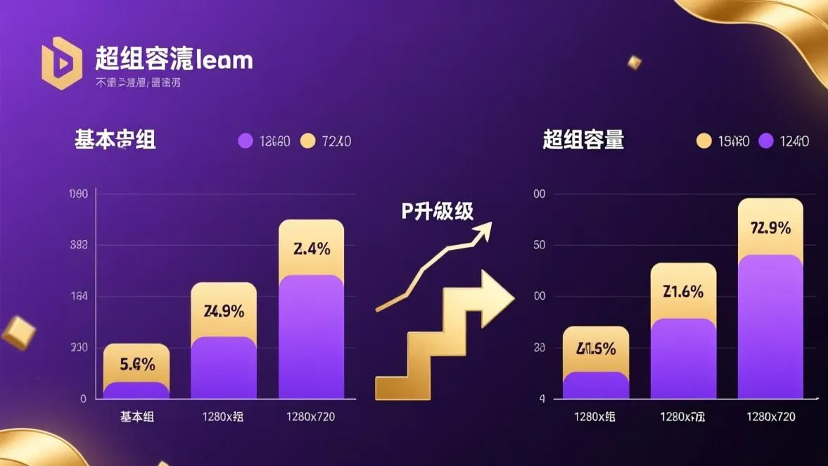 基础群与超级群对比